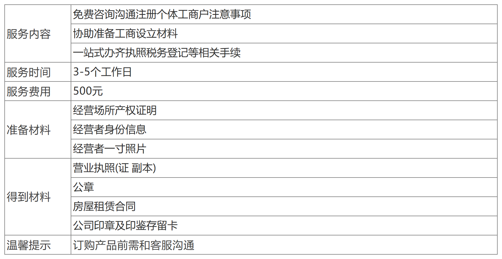 個(gè)體工商注冊.png